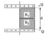 A parallel-plate capacitor with plate area A has separation d between the plates. Two dielectric slabs of dielectric constant K1 and K2 of same area A//2 and thickness d//2 are inserted in the space between the plates. The capacitance of the capacitor will be given by :
