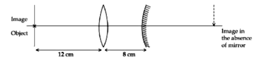 An object is placed at a distance of 12 cm from a convex lens. A convex mirror of focal length 15 cm is placed on other side of lens at 8 cm as shown in the figure. Image of object coincides with the object.      When the convex mirror is removed, a real and inverted image is formed at a position. The distance of the image from the object will be (cm) .
