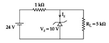 For the given circuit, the power across zener diode is  mW.