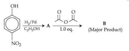 The correct structures of A and B formed in the following reactions are :