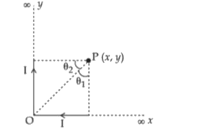 There are two infinitely long straight current caarrying conductors and they are held at right angles to each other so that their common ends meet at the origin as shown in the figure given below. The ratio of current in both conductors is 1 : 1. The magnetic field at point P is .