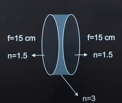 Find effective focal length (assume RI n = 3)