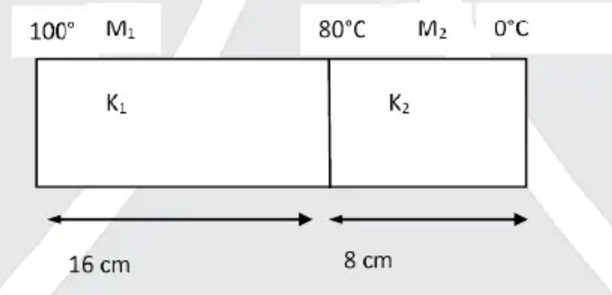 Two metals M1 and M2 of thermal conductivity k1 and K2 are joined end to end as shown in figure. Temperature are shown in figure then find K2. Given K1 = 160 SI unit