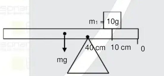 A scaled rod of length 1m is balanced at 40cm mark as shown in figure. A coin of mass 10gm is kept at 10cm mark in the balance situation. Find mass of rod.