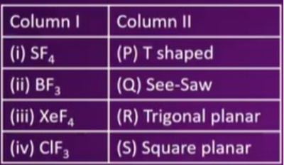 Match the following molecules in column I with their corresponding shapes in column II