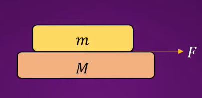 In the diagram shown friction is present everywhere. Friction coefficient mu = 0.5, m = 2kg, M =8kg. The maximum value of F for which both the blocks will move together
