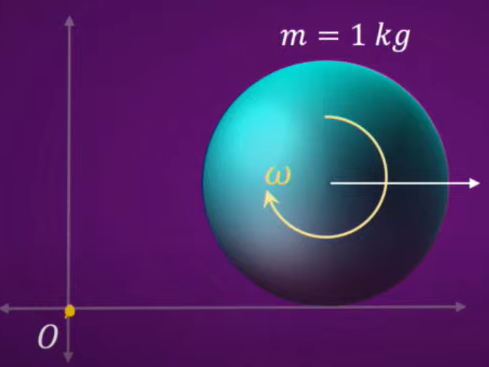 A spherical shell of radius R is rolling on a level horizontal surface as shown. Then the angular momentum about origin is