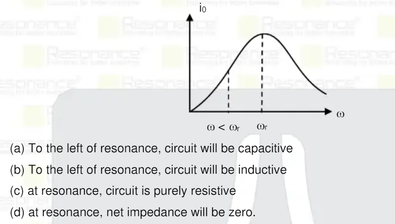 In an LCR alternating circuit, the amplitude of current varies with angular frequency as shown in figure. At point P