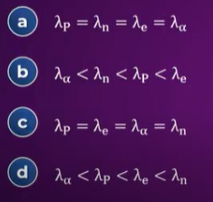 Electron , proton , Neutron and alpha particle have same value of kinetic enrgy what is the correct order of de-broglie wavelength ?