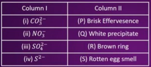 Match the Correct Column ?