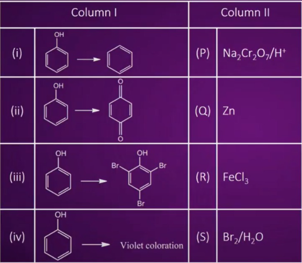 Match the Correct Reagent with organic conversion ?