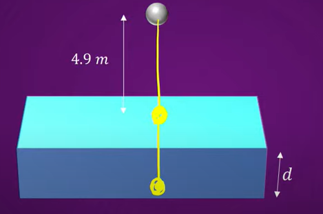 A particle is released from height of 4.9m above surface of water. The particle enters the water and moves with constant velocity and reaches bottom of tank in 4s after release the value of d is