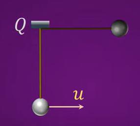 A bob P is suspended by the means of thread from point Q. Length of thread is l. If bob is given a velocity u as shown, the change in velocity of bob at an instant when thread becomes horizontal is