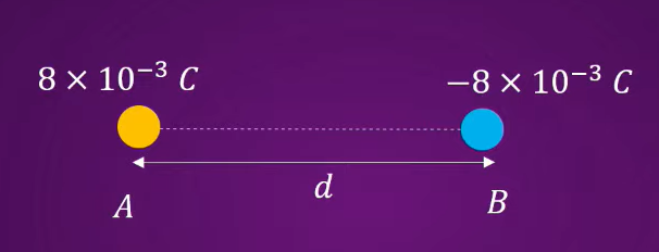 Two opposite charges are placed at a distance d as shown. Electric fields strength at mid point is 6.4x10^4 N/C Then the value of d is