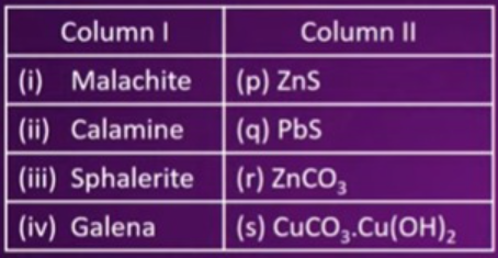 Match the names of ores in column I with their corresponding formula in column II