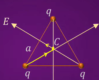 Three point charges each of charge q are arranged at vertices of an equilateral triangle of side a as shown. The electric field at the centroid of the triangle is x k q /a^2. The value of a is..........