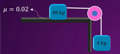 Two blocks are connected with help of a string as shown. If coefficient of friction 40kg block and horizontal surface is 0.02. Find acceleration of system.