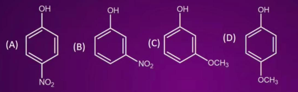 Which of the following is the correct decreasing order of acidity ?