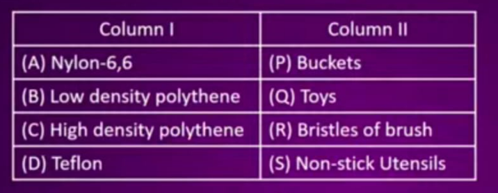 Match the column I with column II