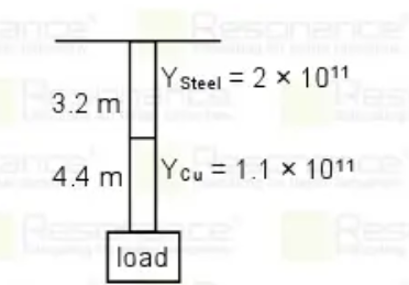 For given two rods, a radius of crosssection of each one is 1.4mm, if net elongation is 1.4mm then find load:
