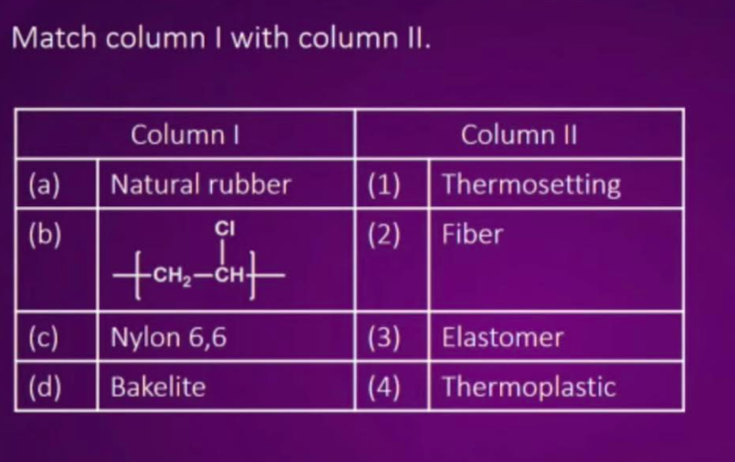 Match the column I with column II .