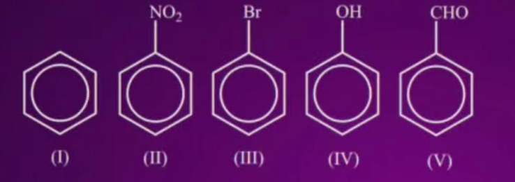 The correct order of nitration in the following: