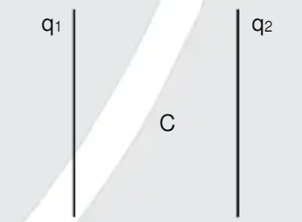 Parallel plate capacitor of capacitance C is shown in figure. If charge q1 and q2 are given to plates of capacitor. Then potential difference between the plates of capacitor is: (q1>q2)