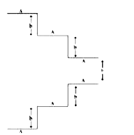 A parallel plate capacitor is made up of stair like strcuture with a plate area A of each stair and that is connected with a wire of length b, as shown in the figure . The capacitance  of the arrangement is (x)/(15)(in(0)A)/(b) . The value of x is .