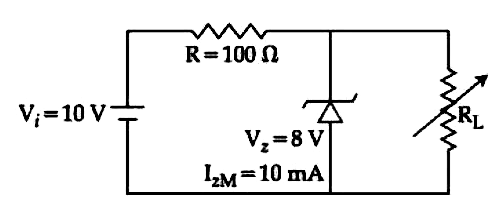 A zener of breakdown voltage V(Z)=8V and maximum zener current, I(ZM)=10mA is subjected to an input voltage V(i)=10V with series resistance R=100Omega. In the given circuit R(L) represents the variable load resistance. The ratio of maximum and minimum value of R(L) is