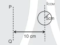 Find radius of gyration for uniform solid sphere of radius 5 cm about the axis PQ, as shown in figure.