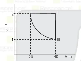 Given  I to II  isobaric  II to III  ischoric  III to I  isothermal  Calculate | work done | in cyclic process (in atm xx lit) [nearest Integer]