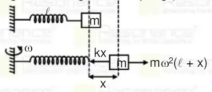 If a spring whose natural length is l and stiffness k is fixed at one end and other end is connected with a block of mass m. If the block is rotated with respect to fixed end with omega angular velocity. Then find the ratio of natural length and elongation of length of the spring (Given K = 12.5 N/m, m = 200 g, w = 5 rad/s)