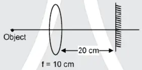 Find the distance of object from lens, so that image formed after the reflection from the plane mirror is 5 cm behind mirror:
