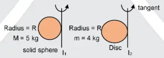 Ratio of moment of inertia I(1)/I(2) of tangential axis shown in figure will be: