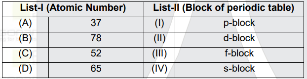 Match List-I with List-II