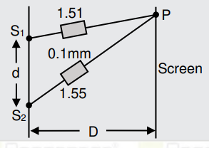 In Young's double slit experiment,two slits S(1) and S(2) are'd'distance apart and the separation from slits to screen is D (as shown in figure).Now if two transparent slabs of equal thickness 0.1mm but refractive index 1.51 and 1.55 are introduced in the path of beam (lambda=4000A^@) from S(1) and S(2) respectively.The number of fringes