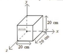 Expression for an electric field is given by vec E=4000x^(2)hat i(V)/(m).The electric flux through the cube of side 20 cm when placed in electric field  is