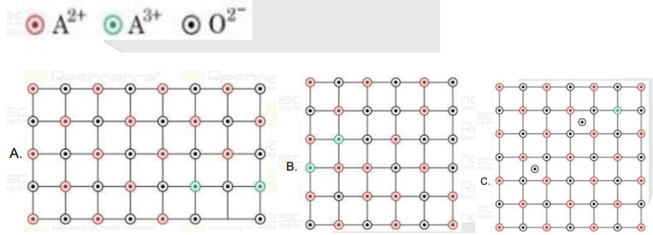 Which of the following represents the lattice structure of A(0.95)O containing A^(2+),A^(3+) and O^(2-) ions?