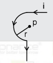 Find the magnetic field at the point P in figure.The curved portion is a semicircle connected to two long straight wires.