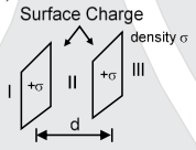 Let sigma be the uniform surface charge density of two infinite thin plane sheets shown in figure.Then the electric fields in three different region E(I).E(II) and E(III) are :