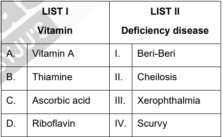 Match List I and List II      Choose the correct answer from the options given below