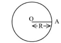 For a uniformly charged thin spherical shell, the electric potential (V) radially away from the centre (O) of shell can be graphically represented as