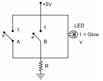 Name the logic gate equivalent to the diagram attached