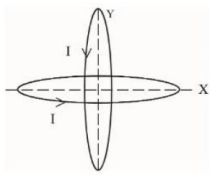 Two identical circular wires of radius 20 cm and carrying current sqrt2A are placed in perpendicular planes as shown in figure. The net magnetic field at the centre of the circular wires istimes 10^(-8)      (Take pi = 3.14)