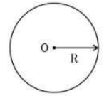 Graphical variation of electric field due to a uniformly charged insulating solid sphere of radius R, with distance r from the center O is represented by: