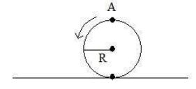 A disc is rolling without slipping on a surface . The radius of the disc is R. At t =0, the top most point on the disc is A as shown in figure. When the disc completes half of its rotation , the displacement of point A from its inition is