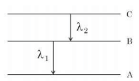 As per given figure A,B and C are the first,second and third excited energy levels hydrogen atom respectively. If the ratio of the two wavelengths (ie. lambda1//lambda2) is 7/(4n) then the value of n will be