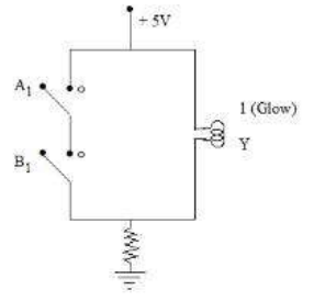 The logic gate equivalent to the given circuit diagram is