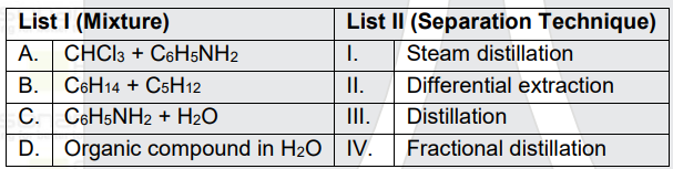 Match List I with List Il: