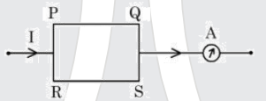 A current carrying rectangular loop PQRS is made of uniform wire.The length PR=QS=5cm and PQ=RS=100cm.if ammeter current reading changes from I to 2I,the ratio of magnetic forces per unit length on the wire PQ due to wire RS in the two cases respectively (f(PQ)^I:f(PQ)^(2I))